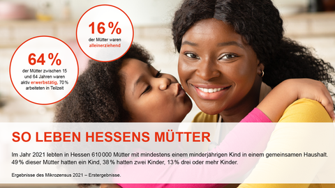 So leben Hessens Mütter 2021 Infografik zum Muttertag: So leben Hessens Mütter 2021
