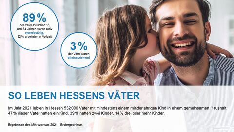 So leben Hessens Väter 2021 Infografik zum Vatertag So leben Hessens Väter 2021