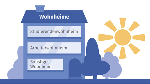 Übersicht Wohnheime für den Zensus 2022