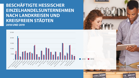 Beschäftigte hessischer Einzelhandelsunternehmen nach Landkreisen und kreisfreien Städten 2018 und 2019 Säulendiagramm: Beschäftigte hessischer Einzelhandelsunternehmen nach Landkreisen und kreisfreien Städten 2018 und 2019