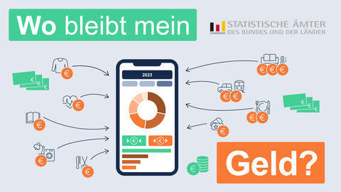 Einkommens- und Verbrauchsstichprobe 2023 Logo für die Einkommens und Verbrauchsstichprobe 2023 mit der Frage Wo bleibt mein Geld