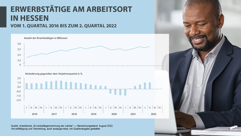 Erwerbstätigkeit, Hessen, 2. Quartal 2022 Erwerbstätige am Arbeitsort in Hessen vom 1. Quartal 2016 bis zum 2. Quartal 2022