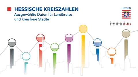 Grafik, Balkendiagramm, Hessen, Kreiszahlen Hessische Kreiszahlen