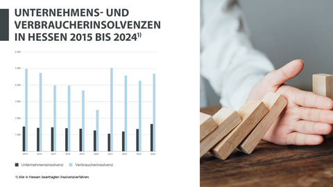 Unternehmens- und Verbraucherinsolvenzen in Hessen 2015 bis 2024