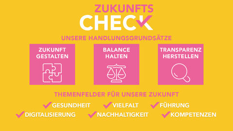 HSL ZukunftsCheck Logo HSL ZukunftsCheck