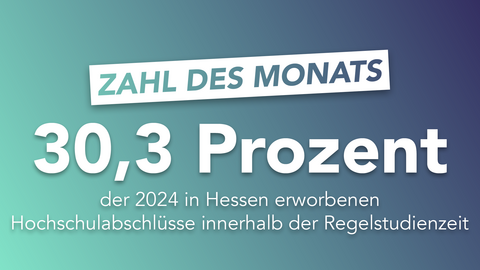 Zahl des Monats November 2025