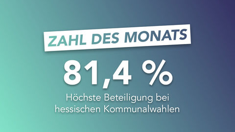 Zahl des Monats März 2026