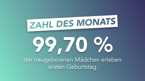 Zahl des Monats September, 99 komma 7, neugeborene